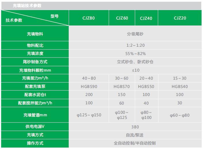 纱仓参数.jpg