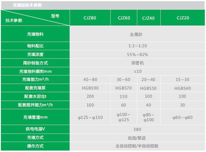 浓密机参数.jpg